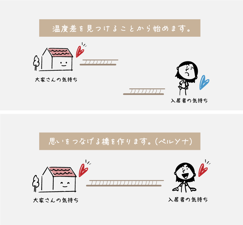 ペルソナイメージ